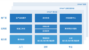 科技立則民族立，科技強(qiáng)則國家強(qiáng) ——科理助力企業(yè)創(chuàng)新提效，培養(yǎng)創(chuàng)新領(lǐng)軍人才